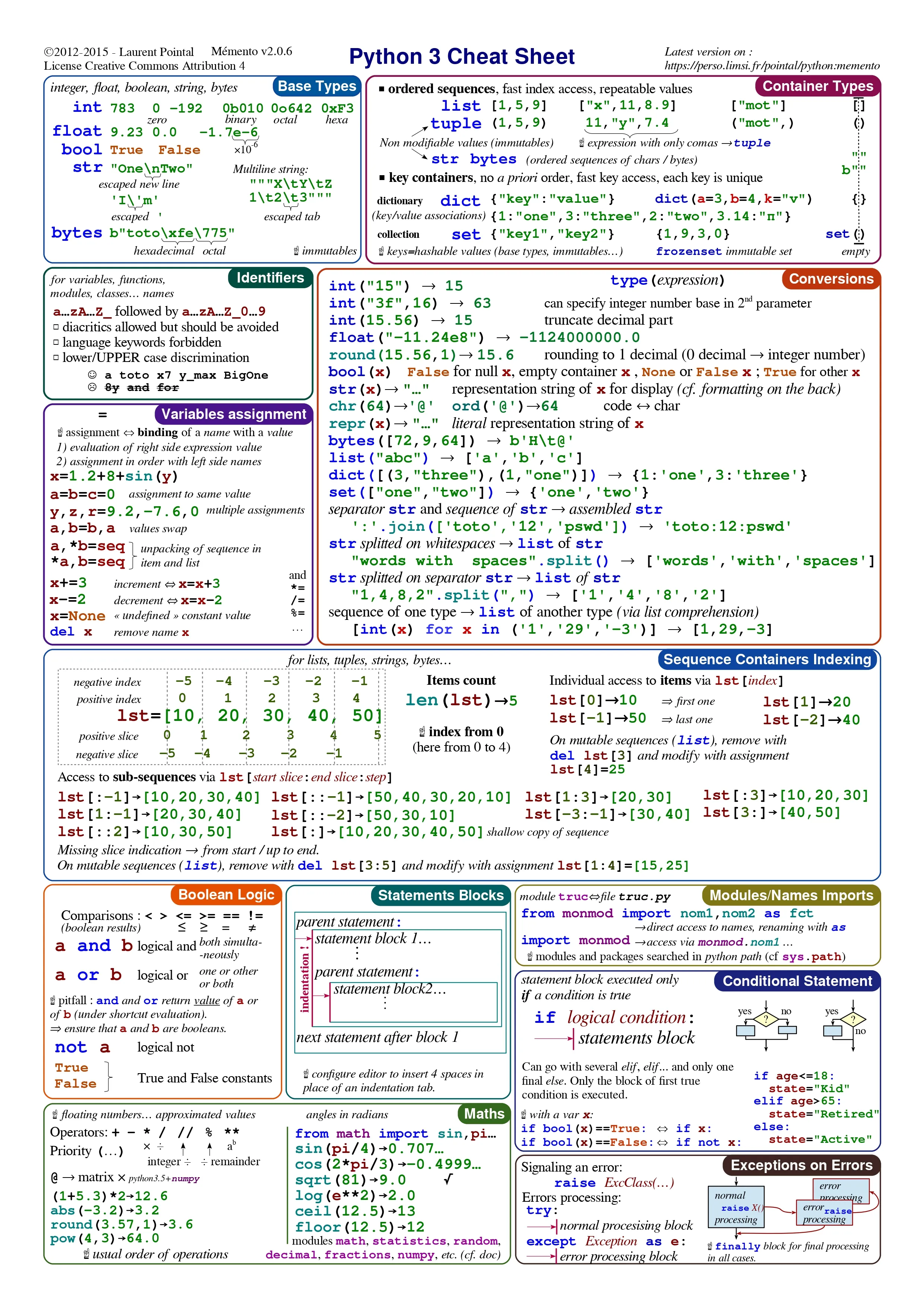 Python Cheat Sheet 1