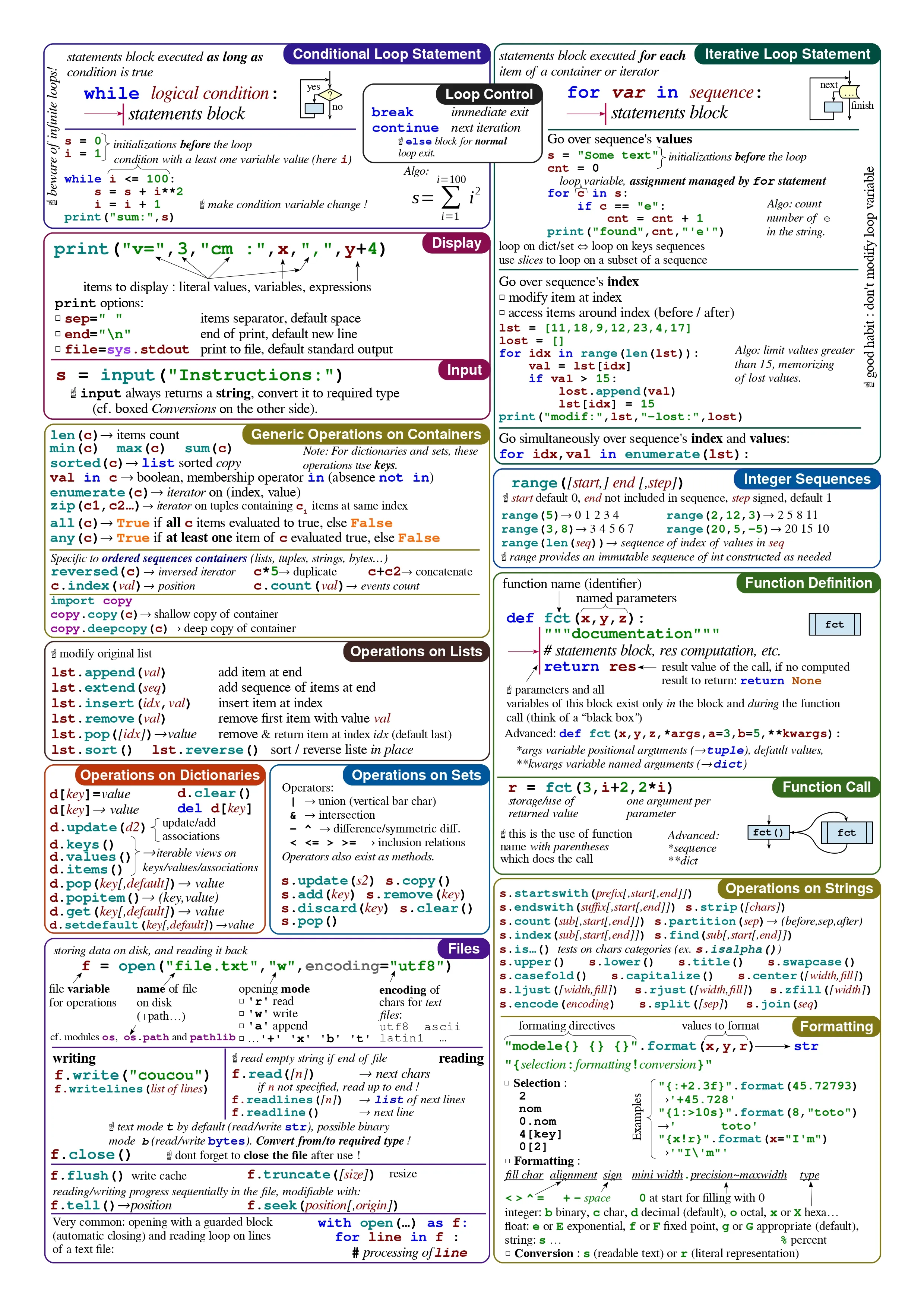 Python Cheat Sheet 2